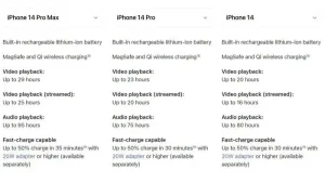 iPhone 15 vs. iPhone 14 Series Battery Capacities Comparison